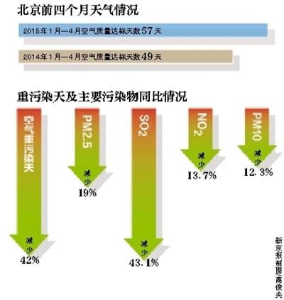 pm2.5是什么时候出现的?北京pm2.5污染时多少-图1 pm2.5是什么时候出现的?北京pm2.5污染时多少-图1