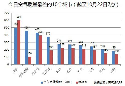 pm2.5是什么时候出现的?北京pm2.5污染时多少-图2 pm2.5是什么时候出现的?北京pm2.5污染时多少-图2