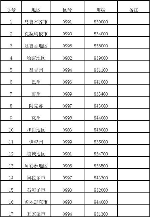 博乐区号是多少?博乐区号是多少钱-图1 博乐区号是多少?博乐区号是多少钱-图1