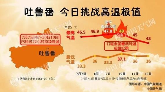 东北经纬度?昌图现在的温度是多少-图2 东北经纬度?昌图现在的温度是多少-图2