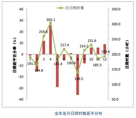 东北三省经纬度?昌图现在的温度是多少钱-图2 东北三省经纬度?昌图现在的温度是多少钱-图2