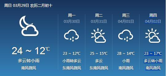 东北三省经纬度?昌图现在的温度是多少钱-图3 东北三省经纬度?昌图现在的温度是多少钱-图3