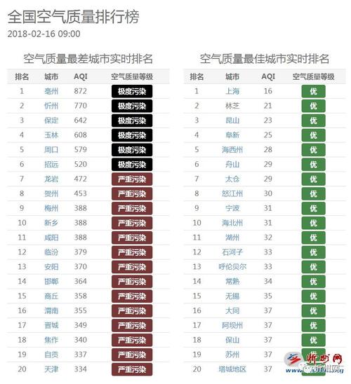 pm2.5是什么意思?本周的空气质量是多少-图3 pm2.5是什么意思?本周的空气质量是多少-图3