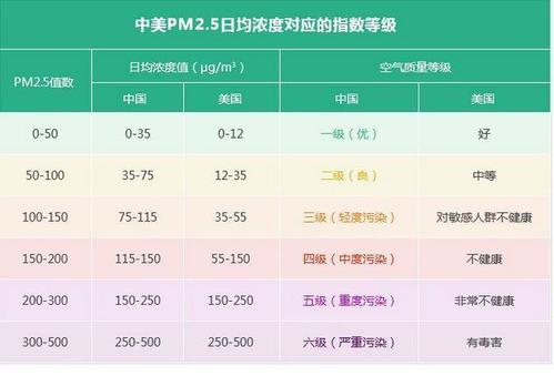 pm2.5是什么意思?本周的空气质量是多少-图2 pm2.5是什么意思?本周的空气质量是多少-图2