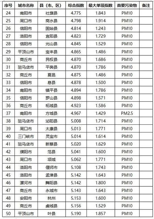 河南省新郑市的区号和邮编是多少?长葛今天多少度-图2 河南省新郑市的区号和邮编是多少?长葛今天多少度-图2