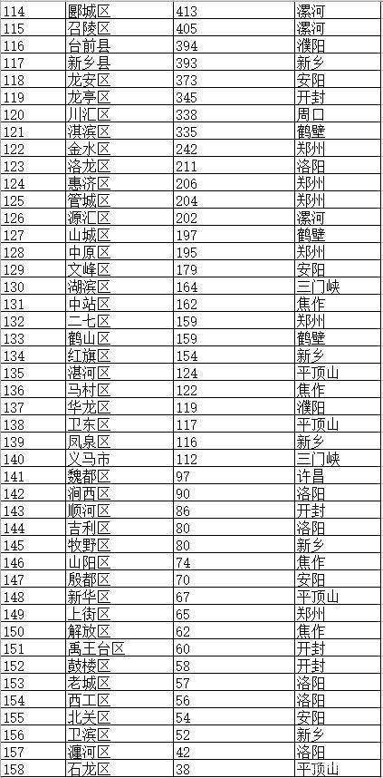 河南省新郑市的区号和邮编是多少?长葛今天多少度-图3 河南省新郑市的区号和邮编是多少?长葛今天多少度-图3