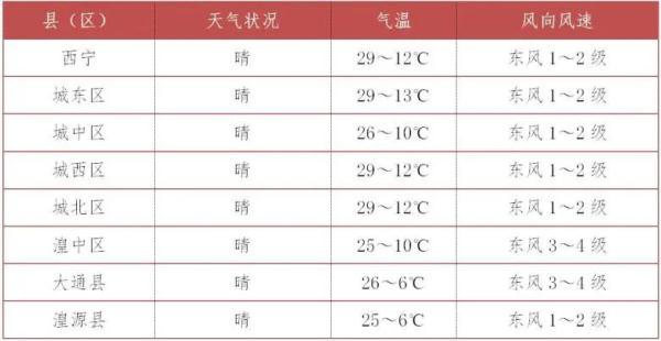福建秋天是热的还是冷的?福建热天的气温有多少-图1 福建秋天是热的还是冷的?福建热天的气温有多少-图1