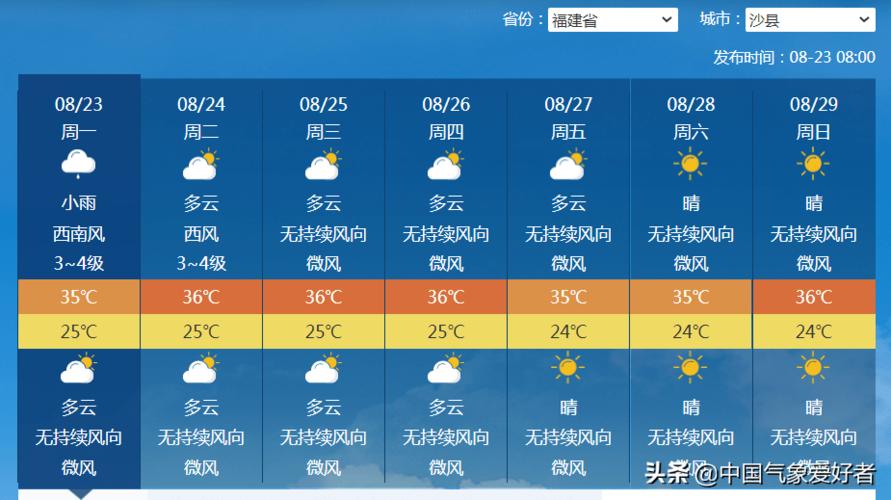 福建秋天是热的还是冷的?福建热天的气温有多少-图2 福建秋天是热的还是冷的?福建热天的气温有多少-图2