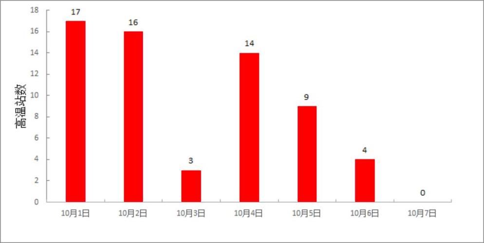 贵阳七八月热吗?贵阳湿度多少-图3 贵阳七八月热吗?贵阳湿度多少-图3
