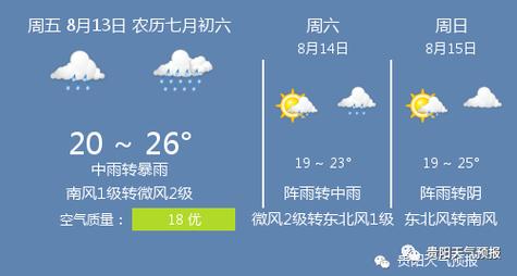 贵阳七八月热吗?贵阳湿度多少-图2 贵阳七八月热吗?贵阳湿度多少-图2