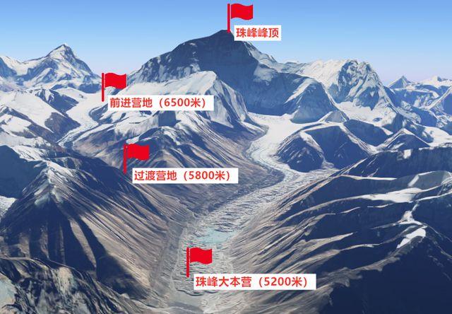 10公里是高度多少米?海拔多少米是长度-图1 10公里是高度多少米?海拔多少米是长度-图1
