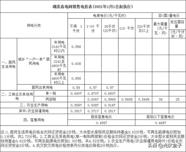 2021惠州住宅用电收费标准?惠东电费多少钱一度-图1 2021惠州住宅用电收费标准?惠东电费多少钱一度-图1