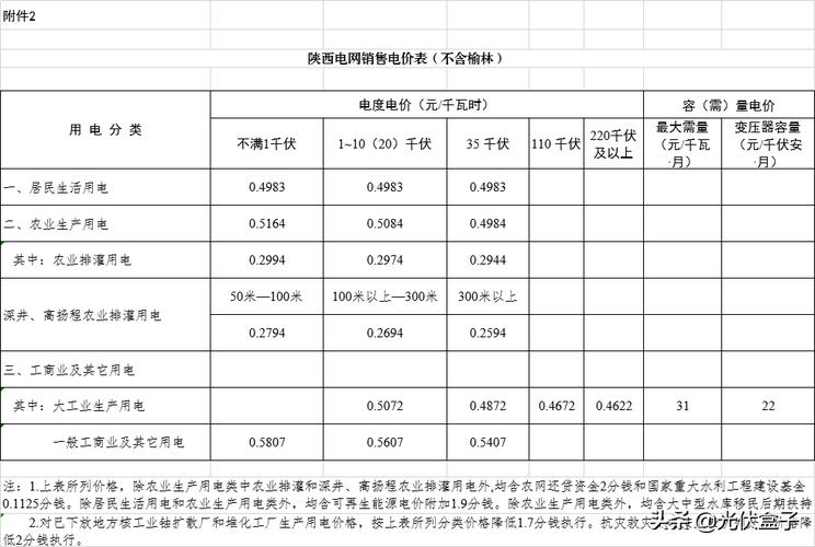 2021惠州住宅用电收费标准?惠东电费多少钱一度-图3 2021惠州住宅用电收费标准?惠东电费多少钱一度-图3