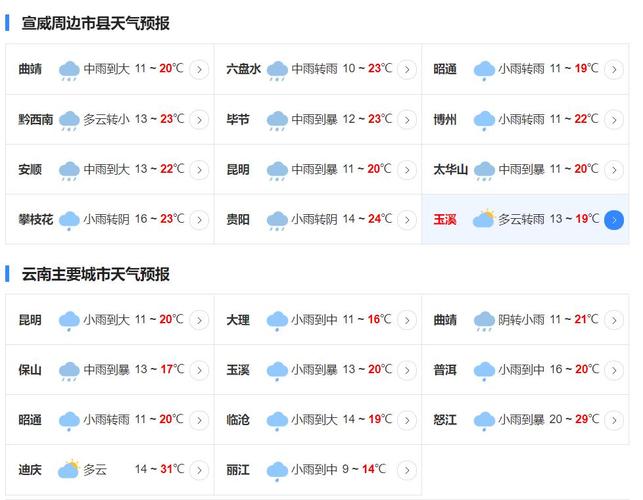 黄金点位怎么计算的？金多少镇天气预报-图2