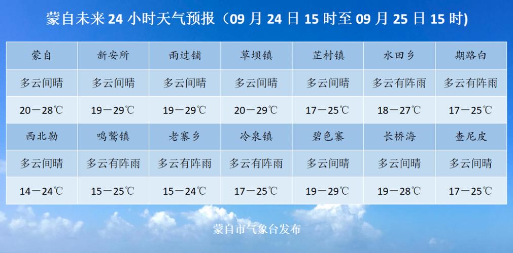黄金点位怎么计算的？金多少镇天气预报-图1