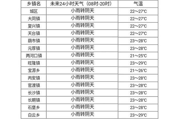 黄金点位怎么计算的？金多少镇天气预报-图3