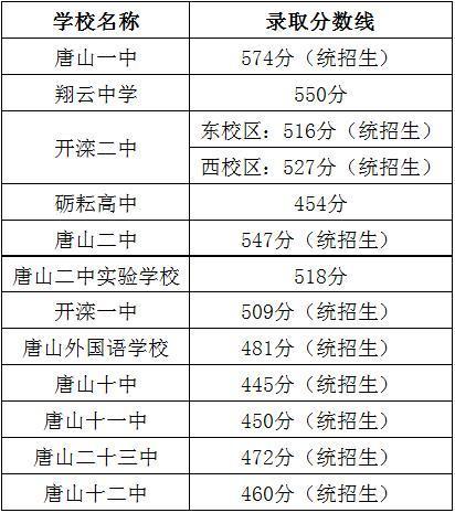 唐山市23中学怎样?开平23中多少分录取-图1 唐山市23中学怎样?开平23中多少分录取-图1