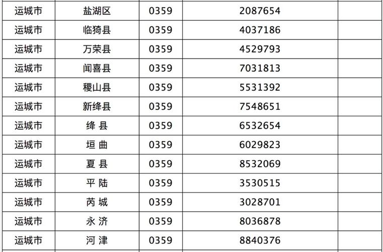 0345是山西哪地方区号?山西临汾区号是多少-图1 0345是山西哪地方区号?山西临汾区号是多少-图1