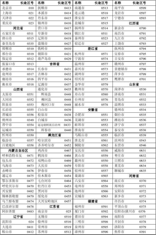 0345是山西哪地方区号?山西临汾区号是多少-图3 0345是山西哪地方区号?山西临汾区号是多少-图3