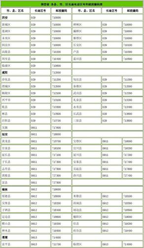 陕西省的区号是多少?陕西宝鸡区号是多少-图2 陕西省的区号是多少?陕西宝鸡区号是多少-图2