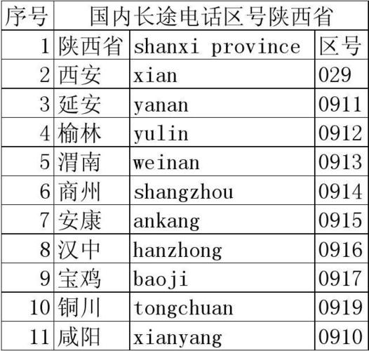 陕西省的区号是多少?陕西宝鸡区号是多少-图1 陕西省的区号是多少?陕西宝鸡区号是多少-图1