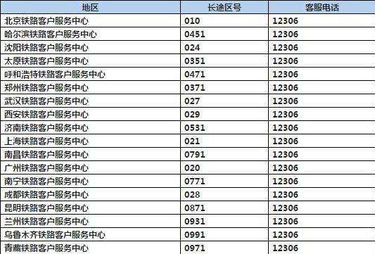 021是哪个省份的区号?上海青浦区区号多少-图2 021是哪个省份的区号?上海青浦区区号多少-图2