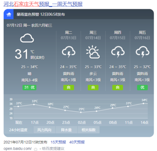 石家庄龙泉古镇实时天气?石家庄现在气压是多少钱-图1 石家庄龙泉古镇实时天气?石家庄现在气压是多少钱-图1
