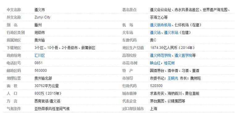 达州区号是多少?四川达县的区号是多少-图2 达州区号是多少?四川达县的区号是多少-图2