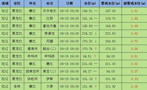 黑龙江松花江区号?绥化巴彦通河多少公里-图3 黑龙江松花江区号?绥化巴彦通河多少公里-图3