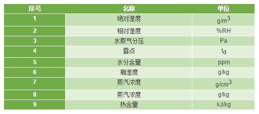 空气湿度多少容易有露水?相对湿度多少有雾-图1 空气湿度多少容易有露水?相对湿度多少有雾-图1