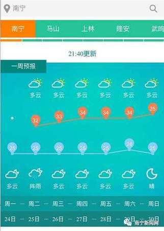 贵州兴义全年气温查询?兴义最高气温多少度-图1 贵州兴义全年气温查询?兴义最高气温多少度-图1