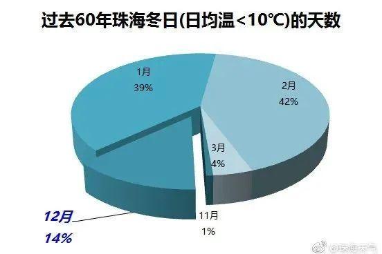 珠海夏天潮湿到什么程度?珠海室内湿度多少为宜-图2 珠海夏天潮湿到什么程度?珠海室内湿度多少为宜-图2