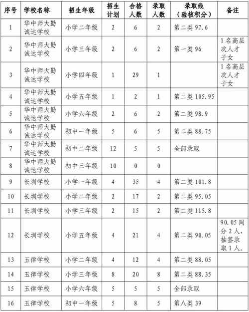 2017年义务教育基本均衡排名?2017年菏泽3 4多少分-图1 2017年义务教育基本均衡排名?2017年菏泽3 4多少分-图1