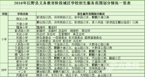2017年义务教育基本均衡排名?2017年菏泽3 4多少分-图3 2017年义务教育基本均衡排名?2017年菏泽3 4多少分-图3