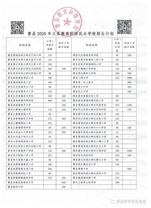 2017年义务教育基本均衡排名?2017年菏泽3 4多少分-图2 2017年义务教育基本均衡排名?2017年菏泽3 4多少分-图2