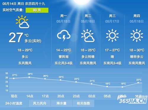 无锡十月份天气还热吗?6月12日无锡天气多少-图3 无锡十月份天气还热吗?6月12日无锡天气多少-图3