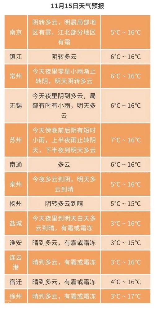 2023年无锡六月份35至40度天气有几天?6月12日无锡天气多少天-图3 2023年无锡六月份35至40度天气有几天?6月12日无锡天气多少天-图3