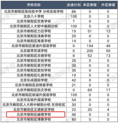 北京市朝阳区的电话号码开头数有什么？北京区电话号码是多少-图3