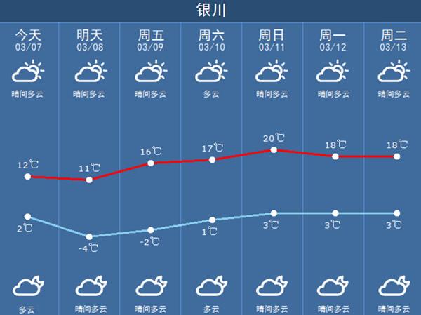 宁夏气温和东北气温比较,差别如何,求回答?东北5月份温度是多少-图3 宁夏气温和东北气温比较,差别如何,求回答?东北5月份温度是多少-图3