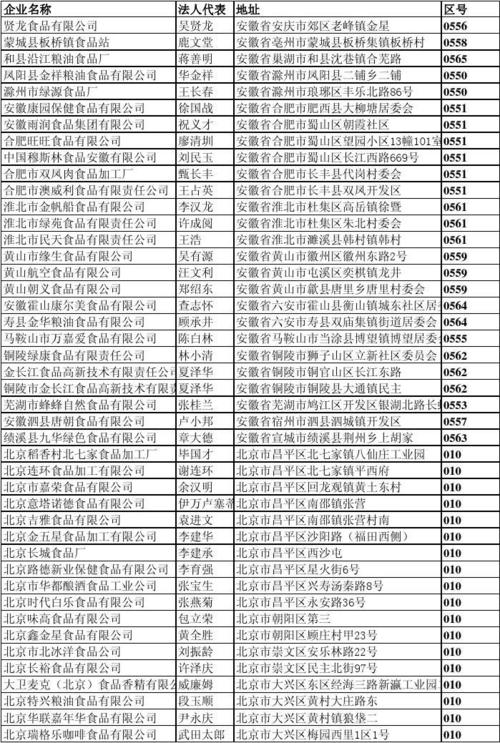 0551-65220052是哪个单位的号码?肥西县电话号码是多少-图1 0551-65220052是哪个单位的号码?肥西县电话号码是多少-图1