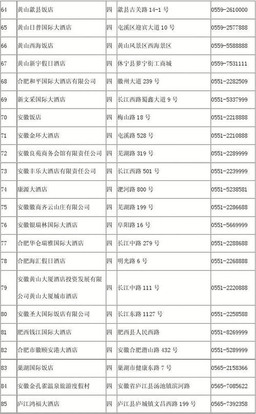 0551-65220052是哪个单位的号码?肥西县电话号码是多少-图3 0551-65220052是哪个单位的号码?肥西县电话号码是多少-图3