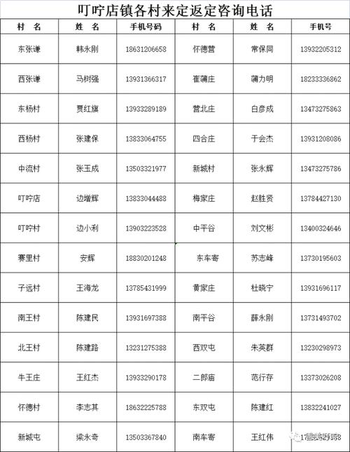 清风店镇的介绍?河北定州的区号是多少钱-图2 清风店镇的介绍?河北定州的区号是多少钱-图2