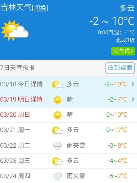 吉林市很冷吗?吉林五月28日气温多少-图2 吉林市很冷吗?吉林五月28日气温多少-图2