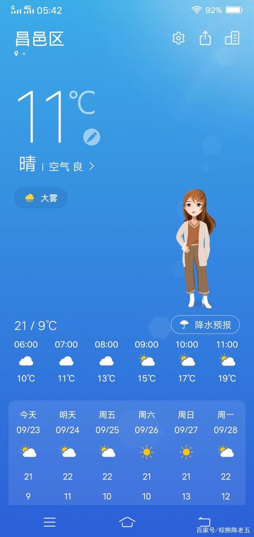 吉林市很冷吗?吉林五月28日气温多少-图1 吉林市很冷吗?吉林五月28日气温多少-图1