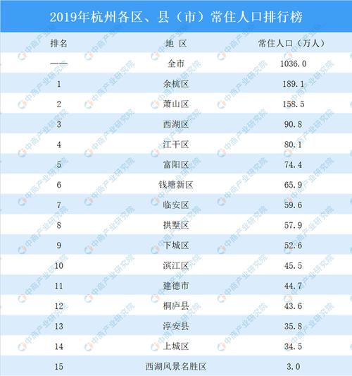 余杭地区各个镇的人口是多少?江西上富镇人口有多少-图1 余杭地区各个镇的人口是多少?江西上富镇人口有多少-图1