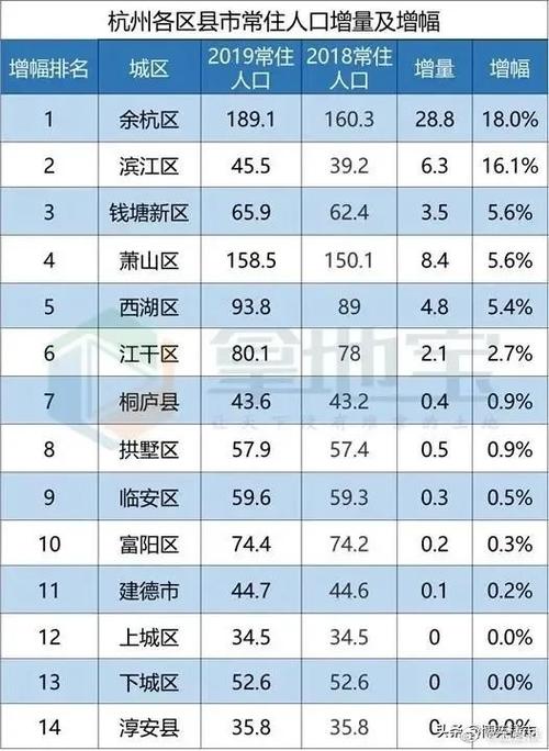 余杭地区各个镇的人口是多少?江西上富镇人口有多少-图2 余杭地区各个镇的人口是多少?江西上富镇人口有多少-图2