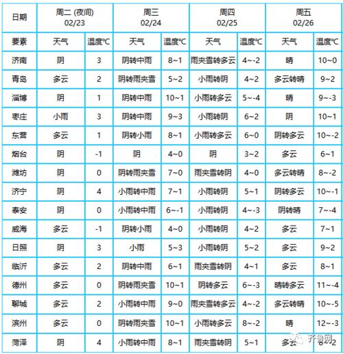 冬天聊城最冷天气是多少度啊?山东聊城9月天气多少度-图1 冬天聊城最冷天气是多少度啊?山东聊城9月天气多少度-图1