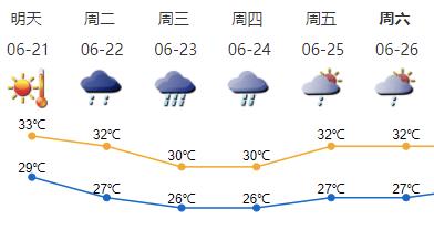 深圳一年大概有多少天是下雨天?深圳每年雨量多少天-图3 深圳一年大概有多少天是下雨天?深圳每年雨量多少天-图3