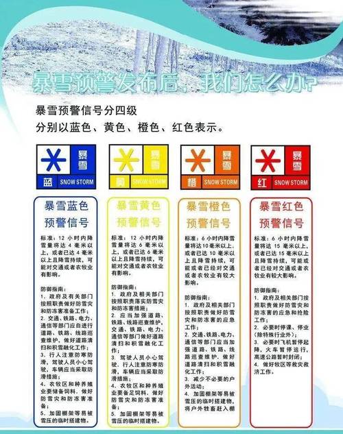 五类房必拆名单?下雪多少属于极端天气-图2 五类房必拆名单?下雪多少属于极端天气-图2
