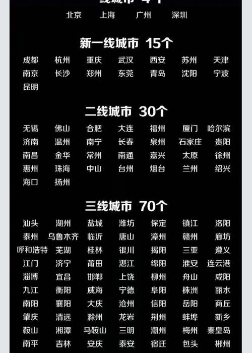 中国共有多少个城市?武安到贺进多少公里-图2 中国共有多少个城市?武安到贺进多少公里-图2